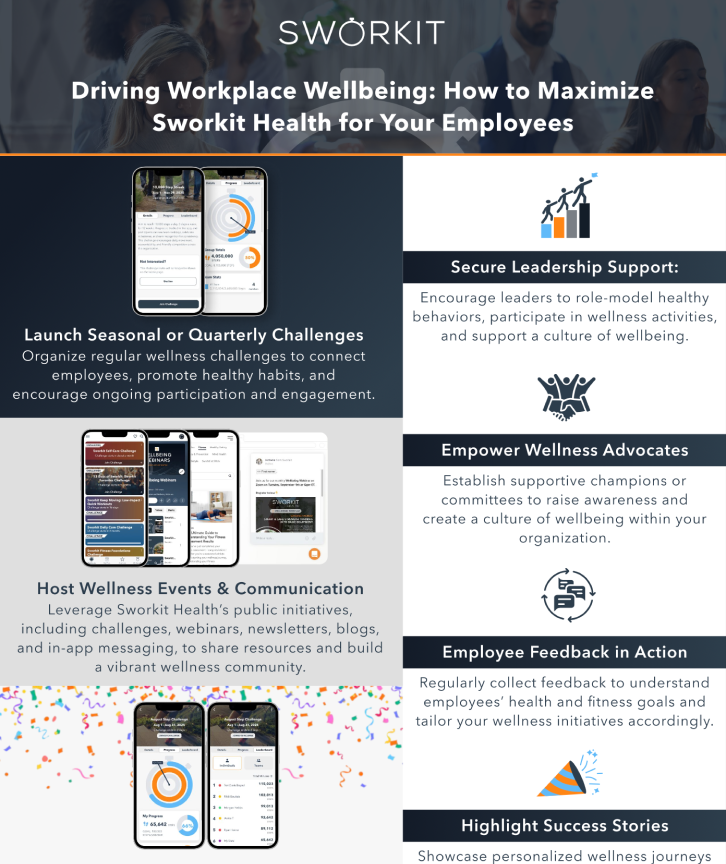 Driving Workplace Wellbeing