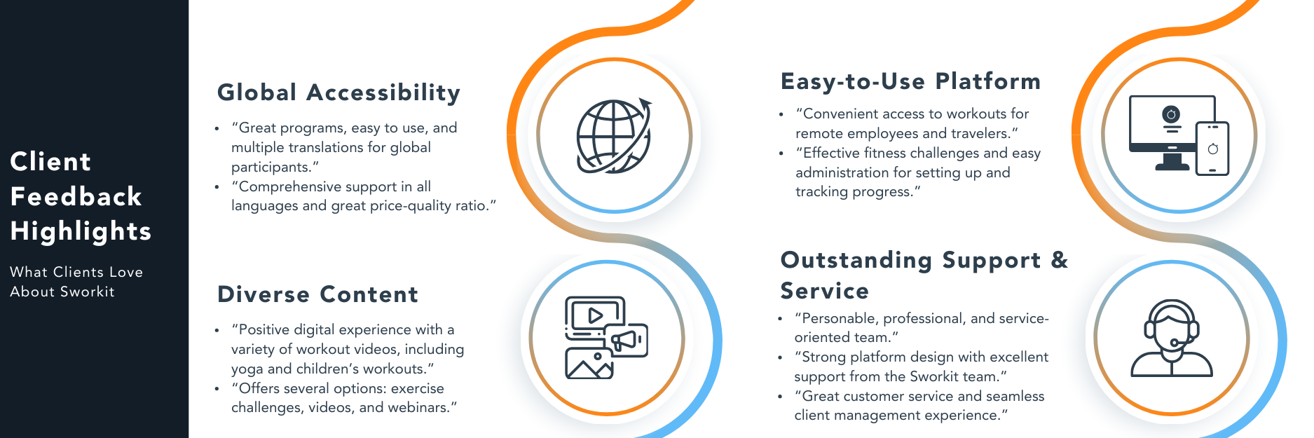 Sworkit Client Feedback